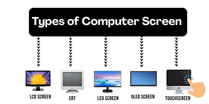 types of computer screen