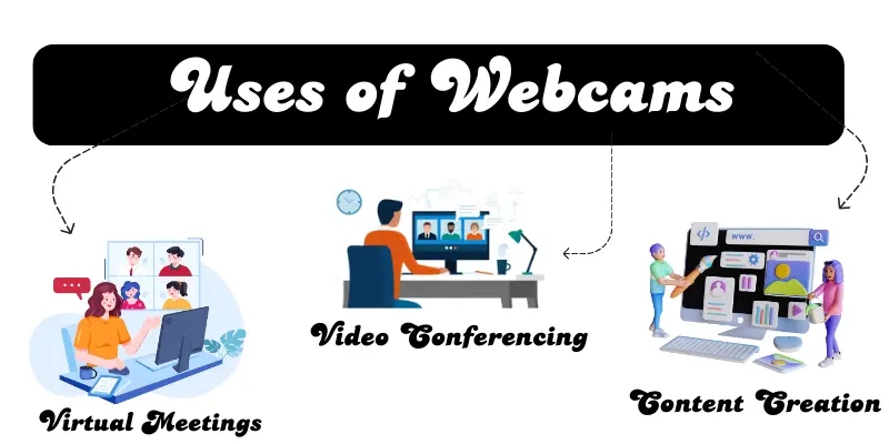 uses of webcam 